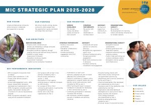 MIC Strategic Plan 2025-2028